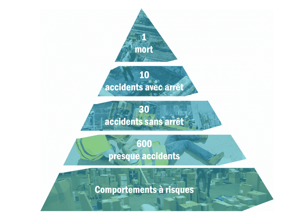 Pyramide des risques - CLIEMA